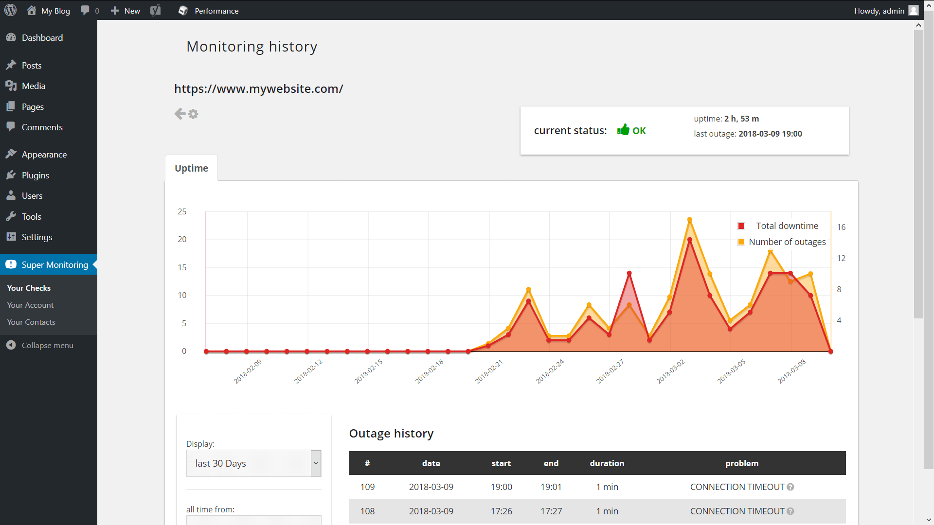 file monitor plugin wordpress